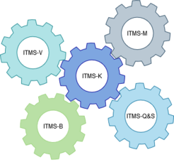 Cooperation of the interdisciplinary modules in ITMS requires effective coordination by ITMS-K.