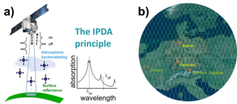 a) Schematische Darstellung des Messprinzips von MERLIN (Integrated Path Differential Absorption = IPDA). Zwei Laserpulse werden mit kurzer Verzögerung in Richtung Erde emittiert. Der Laserpuls mit der Wellenlänge λon liegt auf einer CH4 Absorptionslinie, der Laserpuls mit der Wellenlänge λoff nicht. Durch Vergleich der rückgestreuten Intensitäten kann die mittlere CH4-Konzentration innerhalb des Kegelvolumens bestimmt werden. b) Beispiel für die Bodenspurdichte von MERLIN über Deutschland für einen 28-tägigen Orbitzyklus. a) Schematische Darstellung des Messprinzips von MERLIN (Integrated Path Differential Absorption = IPDA). Zwei Laserpulse werden mit kurzer Verzögerung in Richtung Erde emittiert. Der Laserpuls mit der Wellenlänge λon liegt auf einer CH4 Absorptionslinie, der Laserpuls mit der Wellenlänge λoff nicht. Durch Vergleich der rückgestreuten Intensitäten kann die mittlere CH4-Konzentration innerhalb des Kegelvolumens bestimmt werden. b) Beispiel für die Bodenspurdichte von MERLIN über Deutschland für einen 28-tägigen Orbitzyklus.